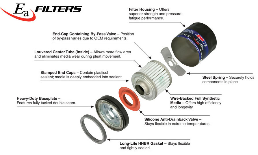 AMSOIL Platinum Oil Filter - Exploded View of Components